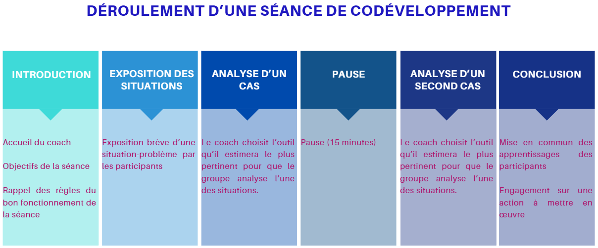 Image de - Ose Ton Idéal