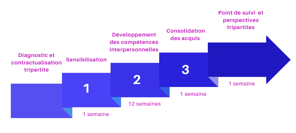 Image de améliorer ses relations interpersonnelles - Ose Ton Idéal